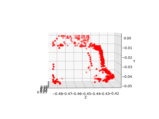 3D Point Cloud 3D Point Cloud